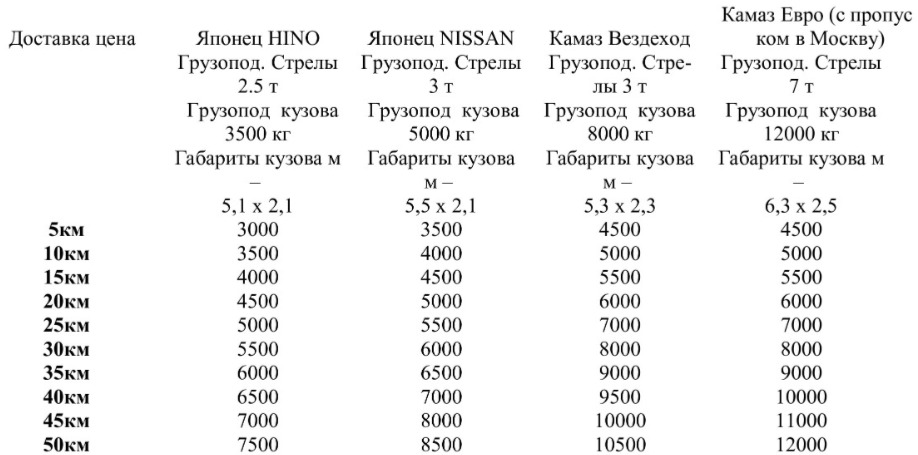 Прейскурант цен на услуги манипулятора
